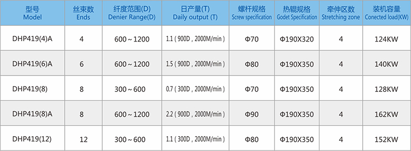 419參數(shù).jpg 419參數(shù).jpg